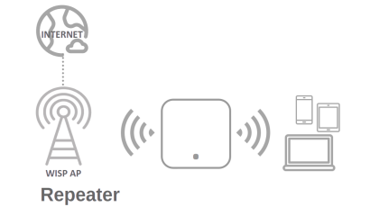 Repeater