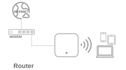 Router